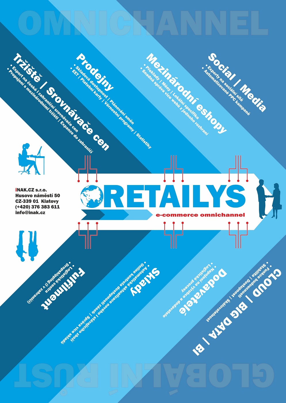 omnichannel retailys